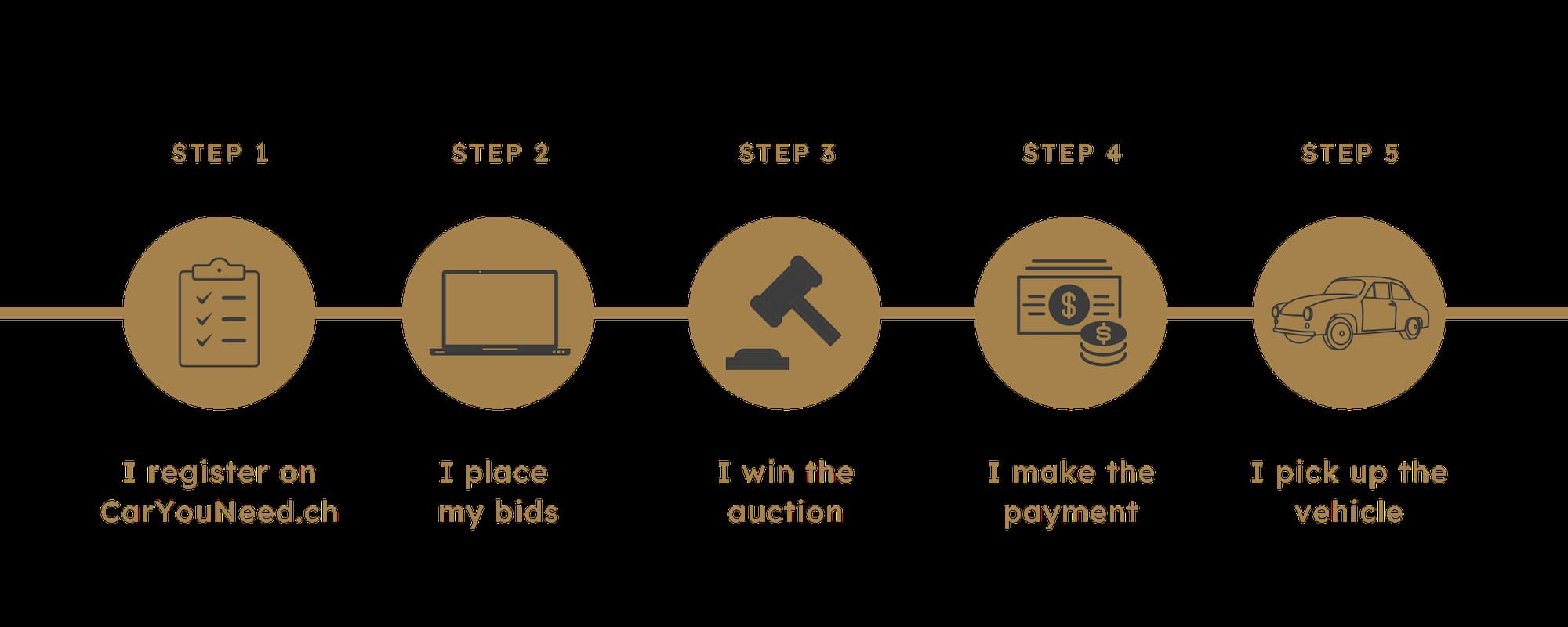 Schéma enchérisseur